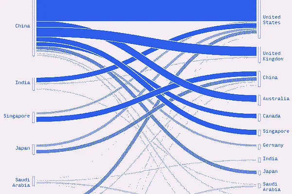 AI Research collaborations