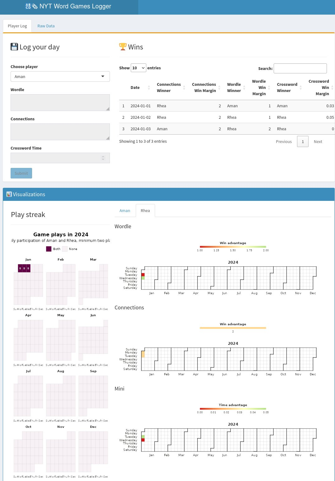 NYT Word Games Dashboard