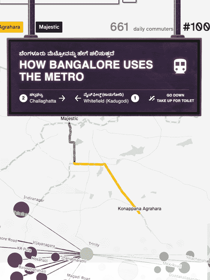 How Bangalore Uses the Metro