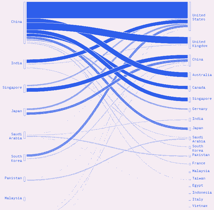 AI Research collaborations