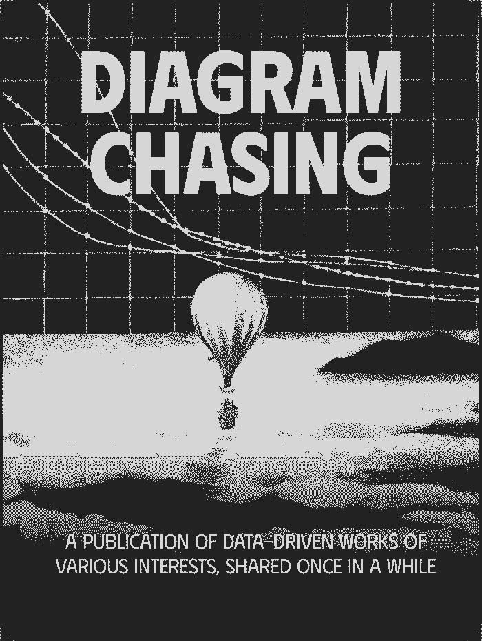 Diagram Chasing